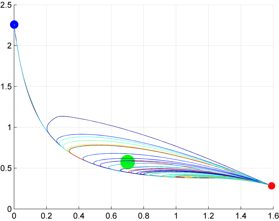 Stochastic outcomes